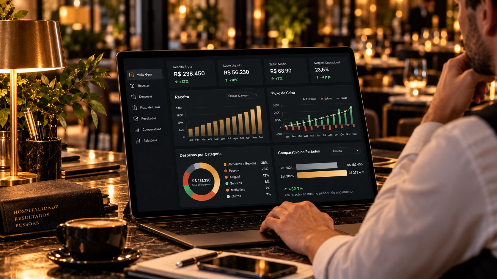 Financeiro PARTIE
